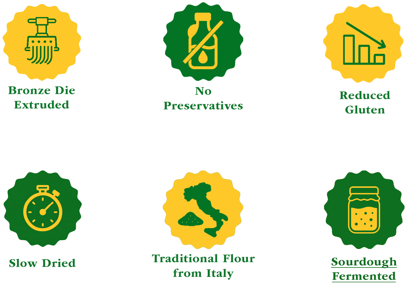 Sourdough Fermented, Bronze Die Extruded, No Preservatives, Slow Dried, Traditional Italian Wheat